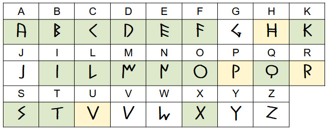 Etruscan Alphabet